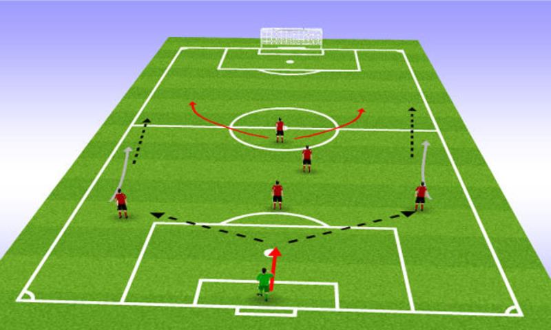 Cách chạy đội hình của các vị trí trong bóng đá